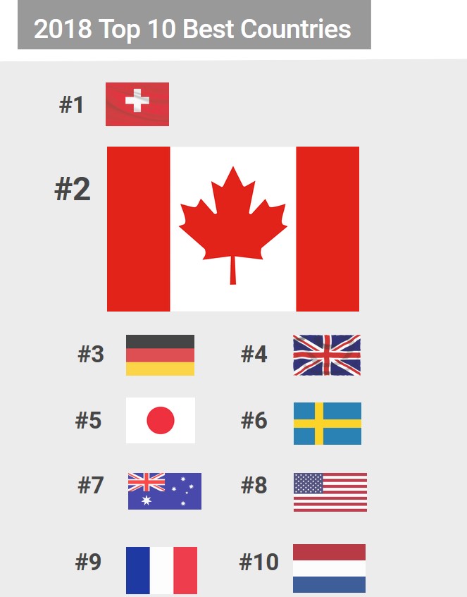 12 - Định cư Canada: quốc gia đứng đầu Thế giới về chất lượng cuộc sống Canada